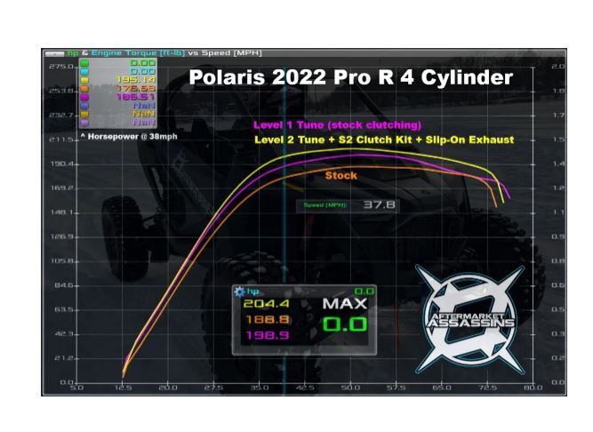 Aftermarket Assassins 2022-Up RZR Pro R 4 Cylinder AA ECU Flash