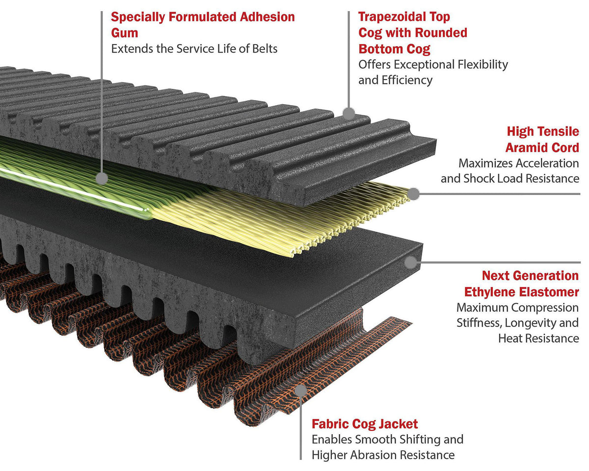 Polaris RZR Gates G-Force™ Redline™ CVT Belt