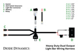 Diode Dynamics Heavy Duty Dual Output 2-Pin Offroad Wiring Harness Without Backlight