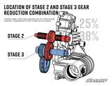 Polaris Transmission Gear Reduction Kit by SuperATV